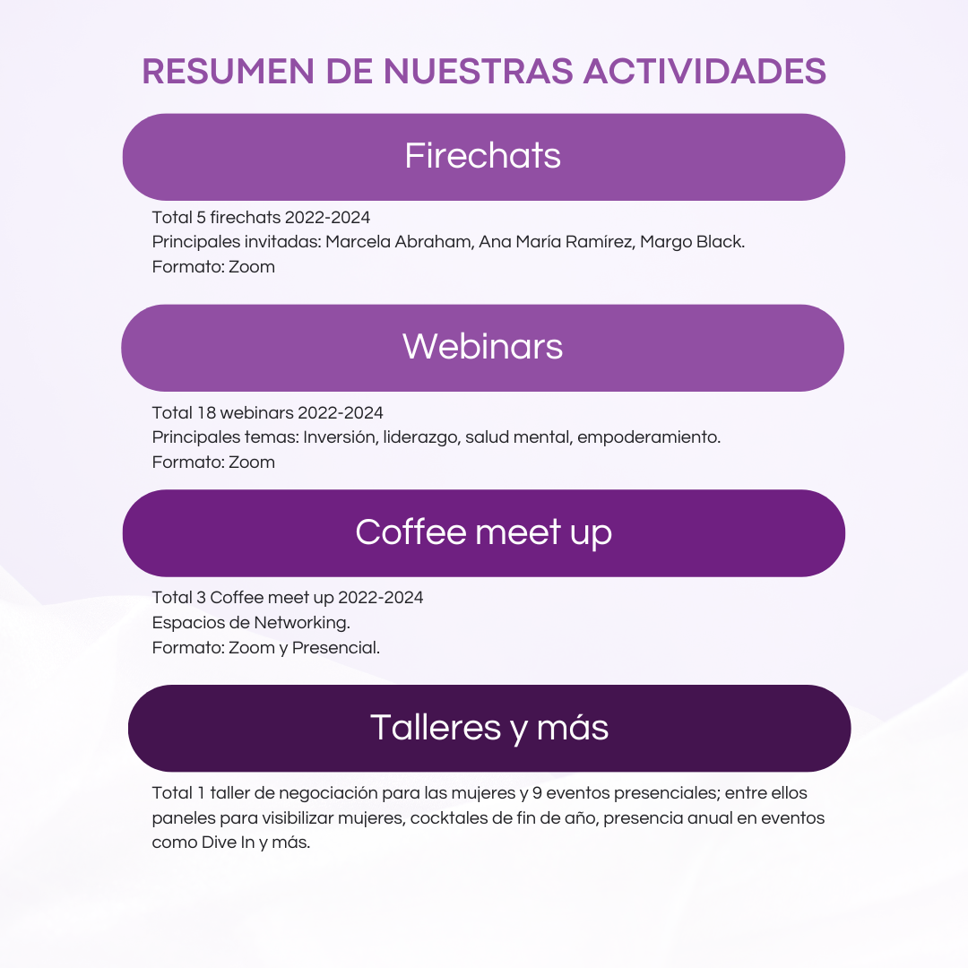 Actividades
